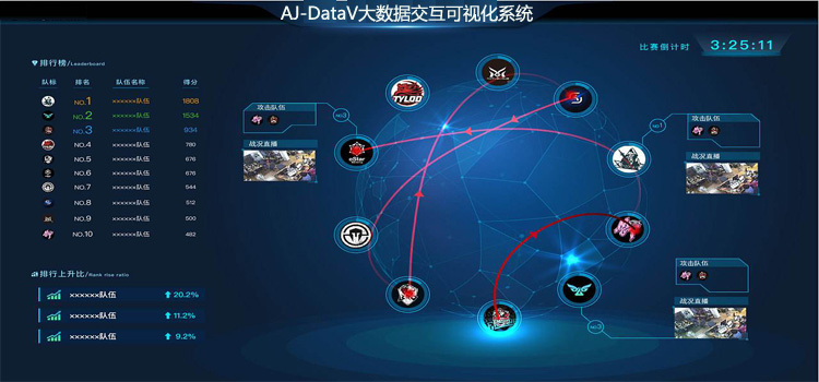 AJ-DataV大数据可视化系统数据还原