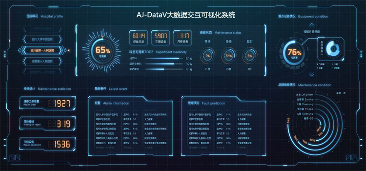 AJ-DataV大数据可视化系统规划