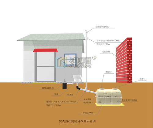 陕西农村厕所1.5立方家用化粪池安装图（价格品牌厂家）港骐