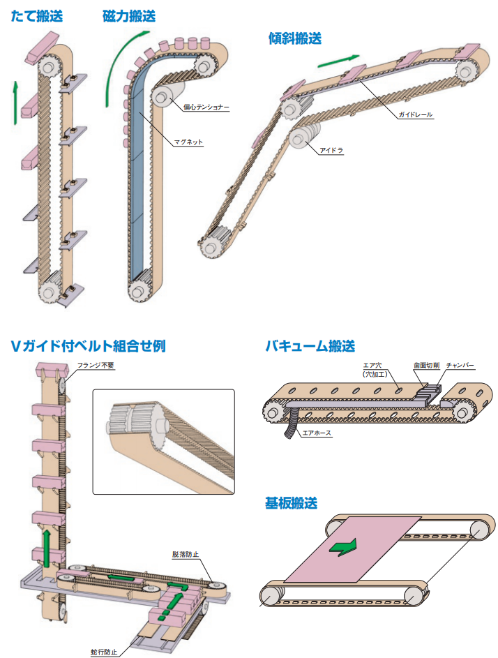 纺纱机给棉机构中SYNCHROFLEX同步带传动系统电机轴结构技术