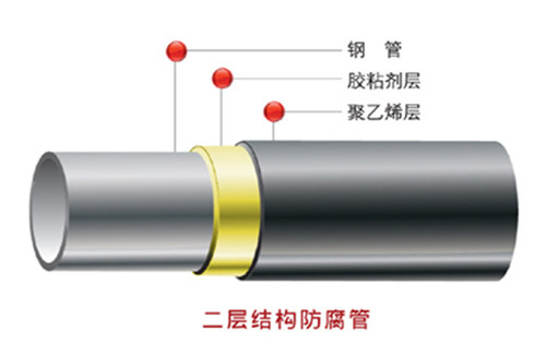 硅酸铝蒸汽保温钢管价格