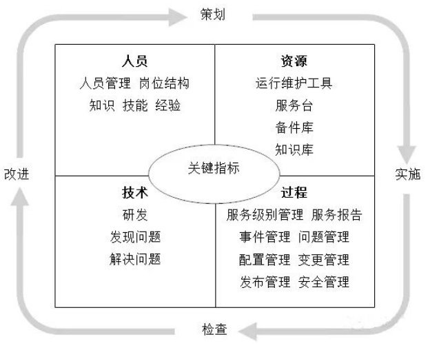 济南市做ITSS评估需要多长时间，具体的标准是什么