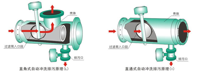 乔邑直角式全自动反冲洗压差控制排污过滤器