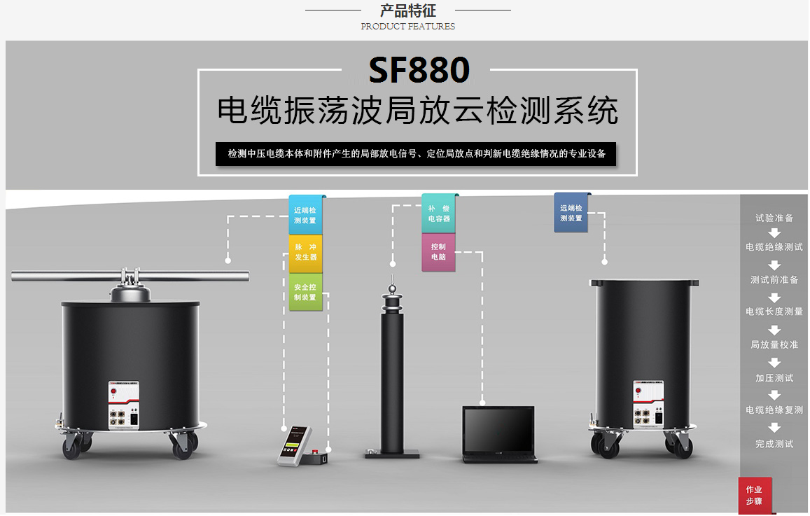 电缆振荡波局部放电检测系统电力行业明星产品