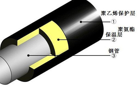 日照市聚氨酯发泡管公司