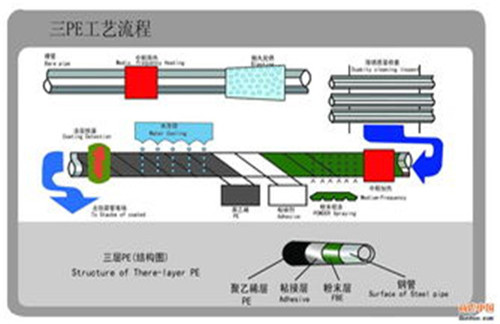 地埋聚乙烯防腐钢管价格