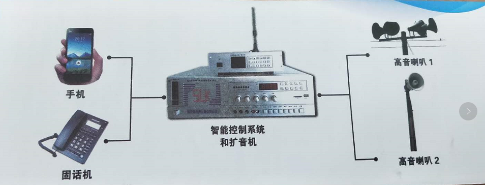 河南厂家远程智能无线喊话扩音系统