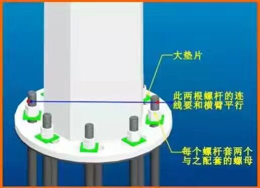 湖南龙门架，机房操作台，交通反光标示牌，电视墙