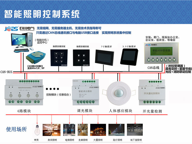 SM/S3.16.30智能开关控制器