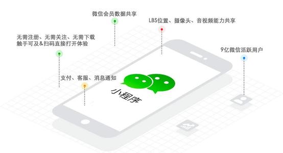 广州小程序开发：专业靠谱的小程序开发公司