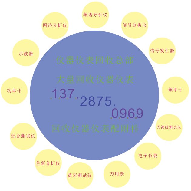 真情回收MSO3054 示波器MSO3054回收