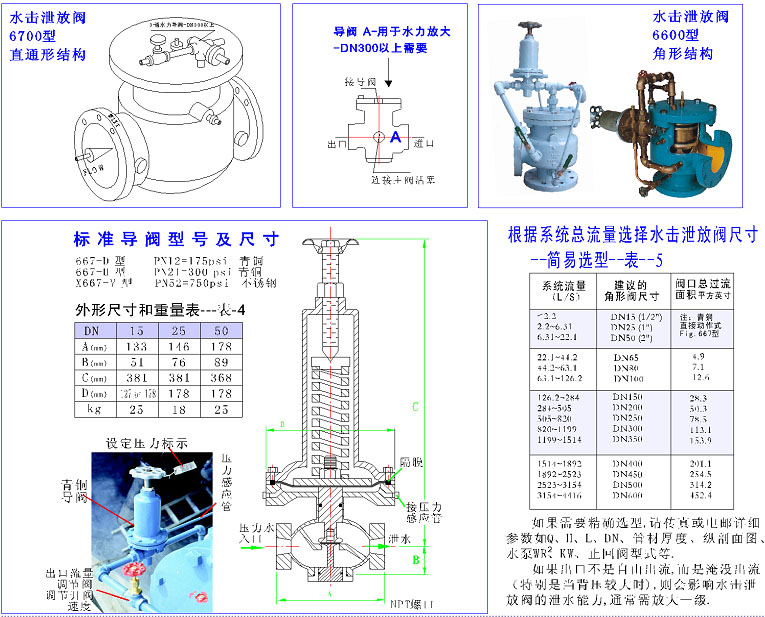 乔邑角型水击泄放阀/直通式水锤泄放阀