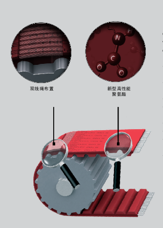 SYNCHROFLEX同步带在光伏组件智能运维清扫机器人中的应用