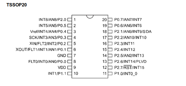 GF90F0320 替代N76E003,SC92F8003