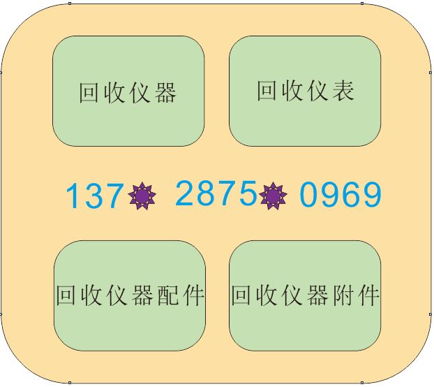 更多回收MT8852A 回收安立MT8852A蓝牙测试仪