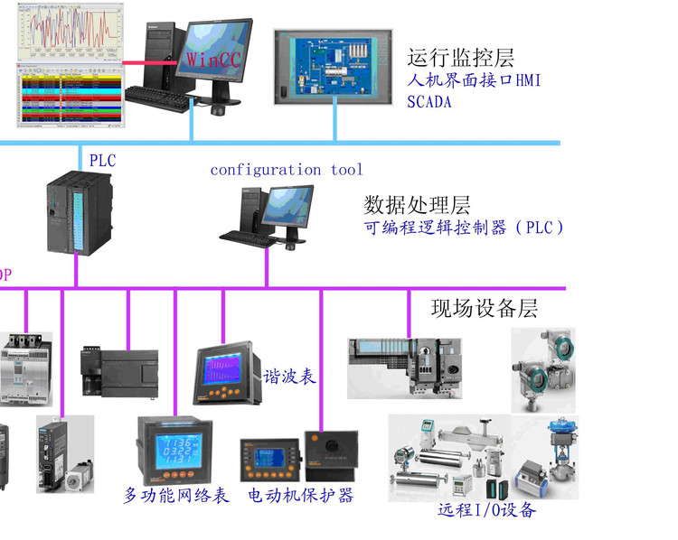 西门子6AV2108-0HH00-0BB0