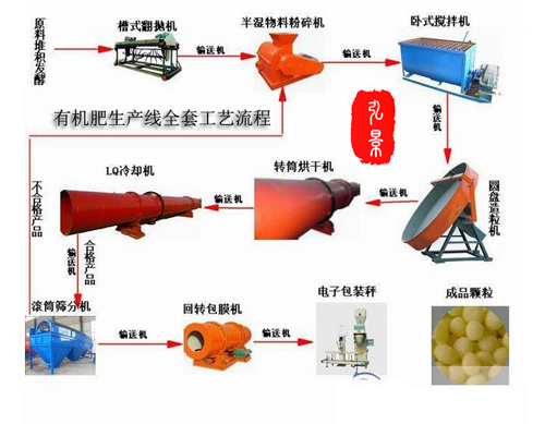 粪便处理有机肥生产设备价格预算