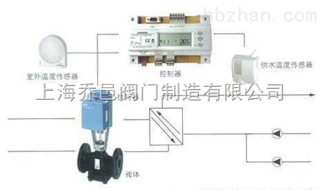 上海乔邑西门子温控阀