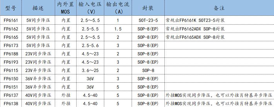 供应单机锁存霍尔FS3144