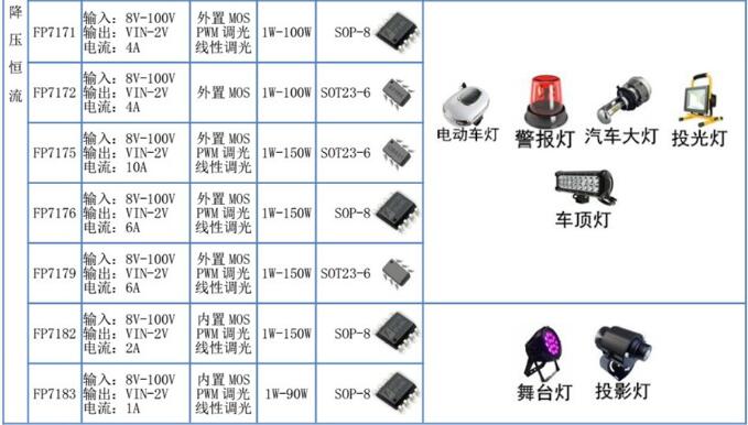 供应电子油门霍尔495A