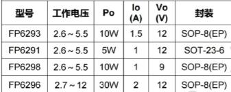 供应12V-48V直流风扇模块用霍尔IC FD170