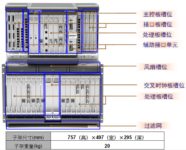 华为OSN7500_OptiX OSN7500光端机