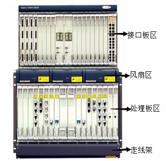 华为OSN3500,OptiX OSN 3500单板槽位的分配