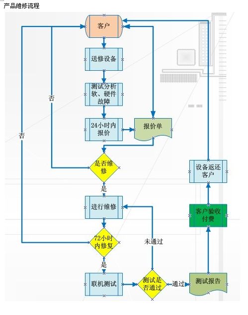 CISCO MCU5310视频会议终端维修 思科MCU会议维修