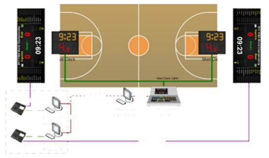 篮球计时记分软件技术统计系统