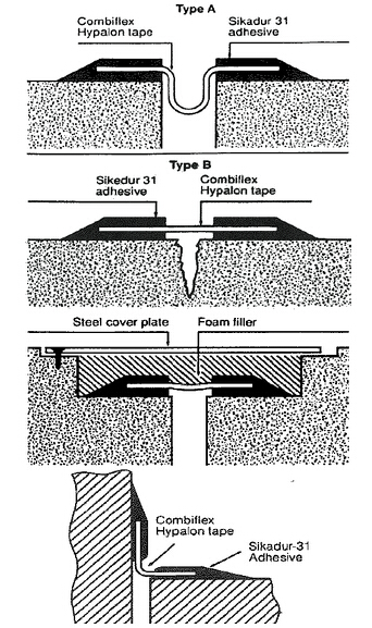 提供Sikadur Combiflex建筑接缝防水系统