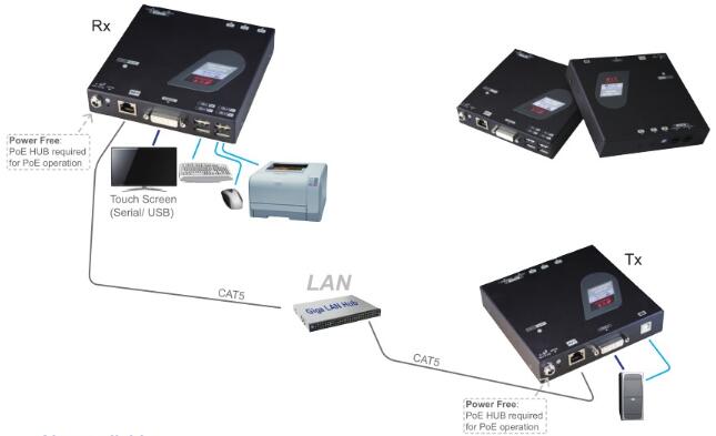 瑞创 NVXDU-210 DVI 延长器 (DVI+USB+音频)