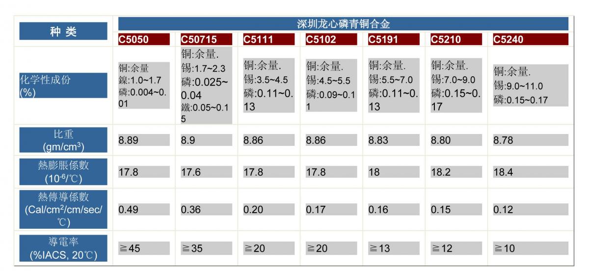 C524铜合金