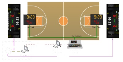 凯哲-排球计时记分软件-技术统计系统