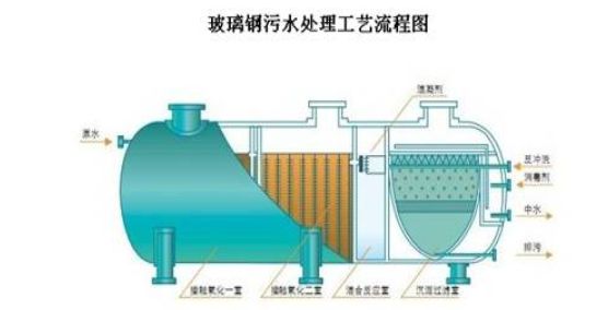 丽水市油脂污水处理设备型号区别