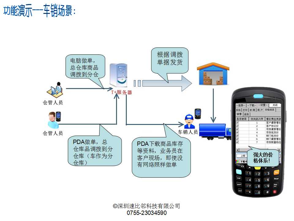 用友金蝶移动PDA