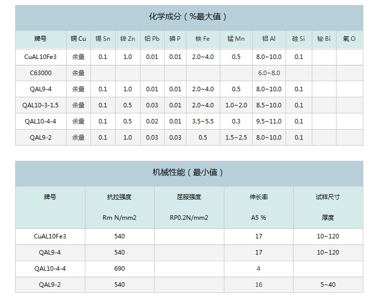 CuAl11Fe4 CuAl11Fe4铜合金