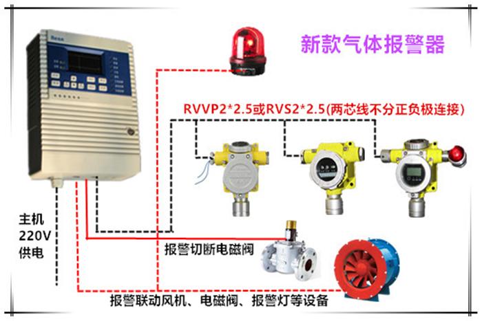 汽油浓度报警器