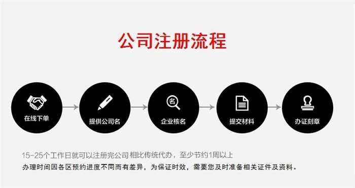 公司注册记账报税代理因为专业，所以选择隆杰