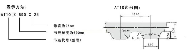 CNFULO伏龙同步带公制宽齿AT10型(节距=10.00mm)标准规格型号表