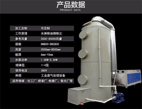 成套废气处理设备环保设备组合应用使用说明