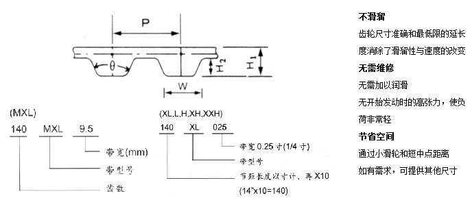 CNFULO伏龙英制精确齿MXL(节距= 2.032mm)同步带标准规格表