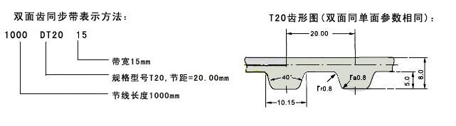伏龙CNFULO同步带公制梯形齿T20 型(节距=20.00mm)模具型号表