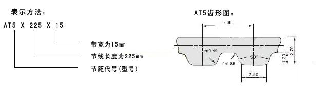 CNFULO伏龙同步带优化齿型AT5 型(节距=5.00mm)标准规格表