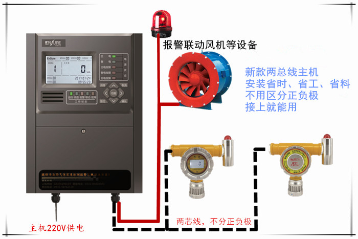 煤油气体报警器