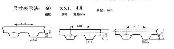 CNFULO伏龙英制超轻型齿XXL(节距= 3.175mm)同步带标准规格表