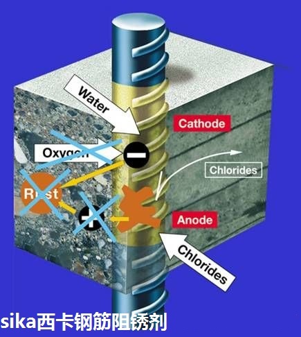 工地停工钢筋生锈锈蚀怎么处理如何防锈西卡910阻锈剂