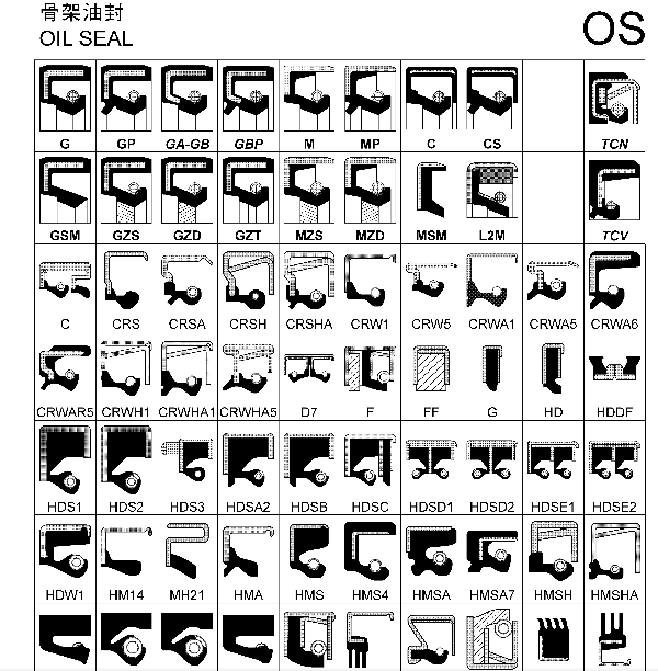 丁青橡胶、氟橡胶cfw骨架油封型号