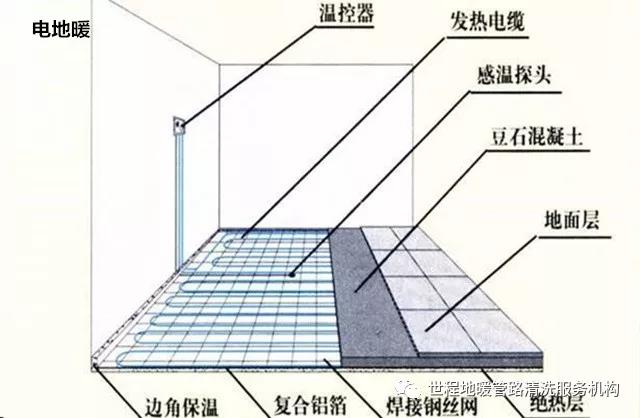 世程地暖管路清洗加盟，让您躺着赚钱