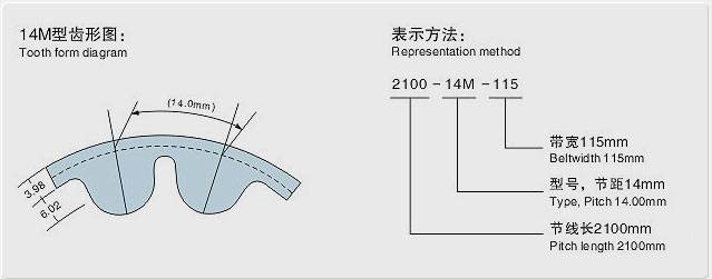 CNFULO伏龙同步带重型圆弧齿HTD-14M型(节距=14.00mm)标准规格