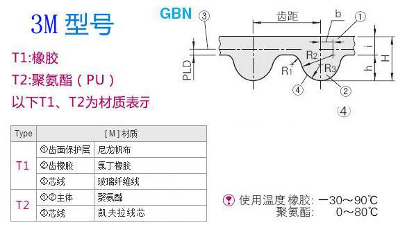 CNFULO伏龙同步带圆弧齿HTD-3M型（节距=3.00mm)标准规格及CNFULO伏龙同步带粘合